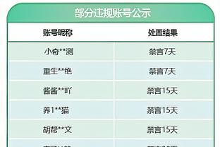 拉什福德本场数据：1次助攻，8次射门4次射正，6次关键传球