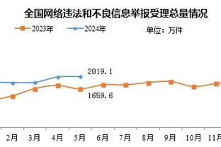 稳定大狙！诺曼-鲍威尔半场9中5&三分6中3贡献13分 正负值+6